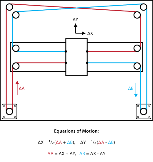 http://www.corexy.com/reference.png